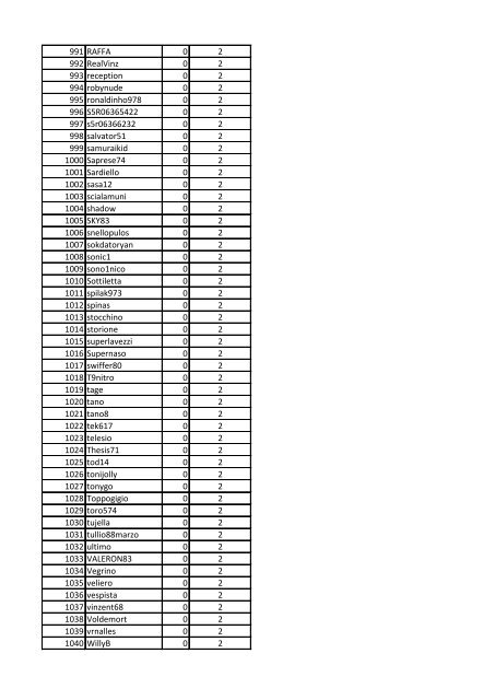 CLASSIFICA GENERALE POKER CHAMPIONS LEAGUE