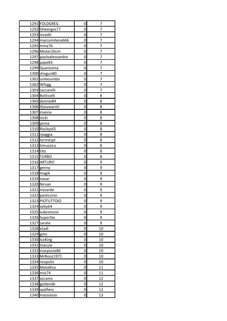 CLASSIFICA GENERALE POKER CHAMPIONS LEAGUE