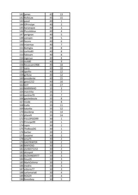 CLASSIFICA GENERALE POKER CHAMPIONS LEAGUE