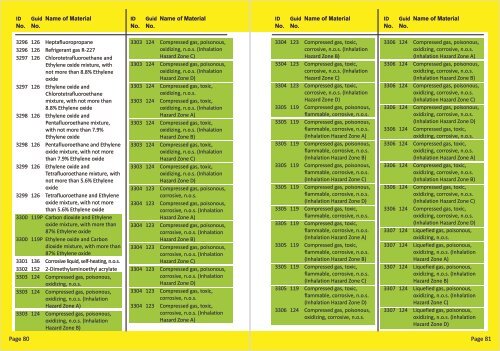 Emergency Response Guidebook - Gujarat State Disaster ...