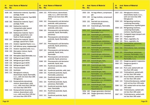 Emergency Response Guidebook - Gujarat State Disaster ...