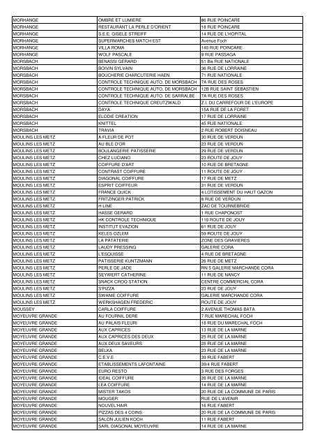 decouvrir les entreprises participantes proches de chez vous