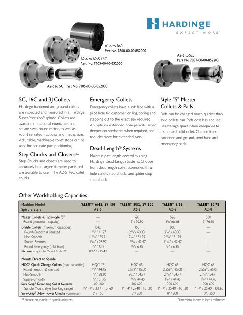 2366A/67A TalentWhldg.pmd - Hardinge Inc.