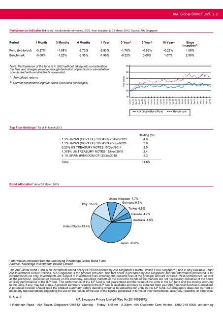 AIA Global Bond Fund - AIA Singapore