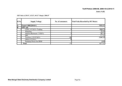 Annex 4 - WBSEDCL