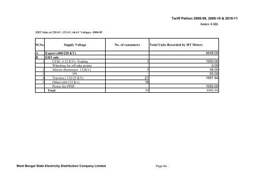 Annex 4 - WBSEDCL