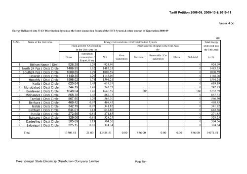 Annex 4 - WBSEDCL