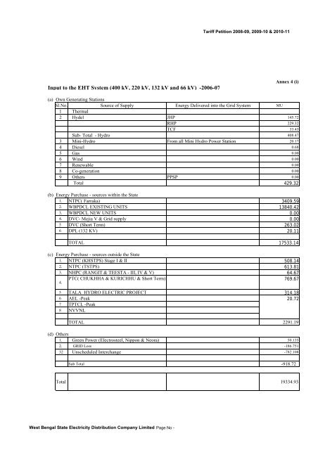 Annex 4 - WBSEDCL