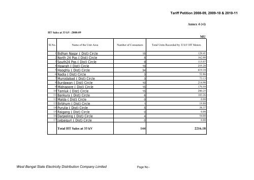 Annex 4 - WBSEDCL