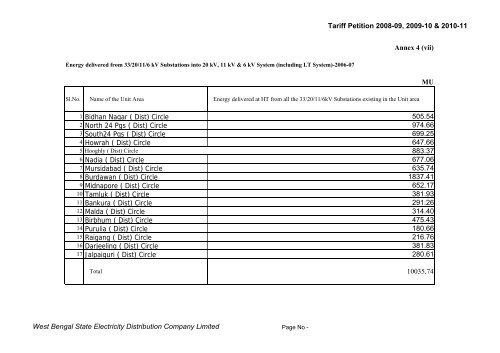 Annex 4 - WBSEDCL