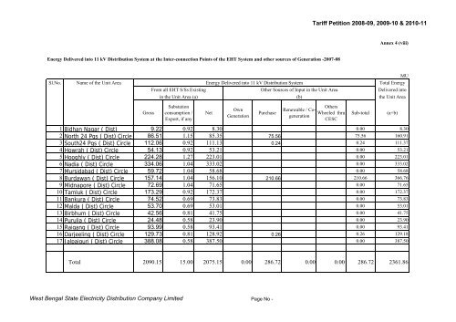 Annex 4 - WBSEDCL