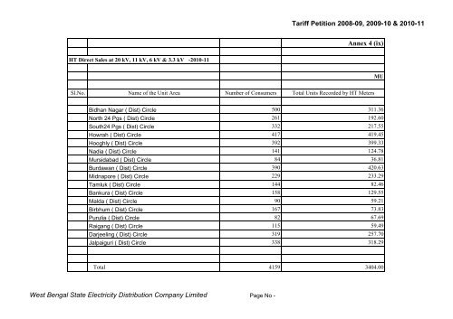 Annex 4 - WBSEDCL