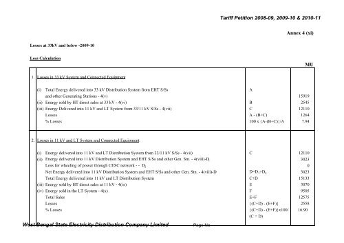 Annex 4 - WBSEDCL