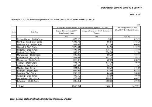 Annex 4 - WBSEDCL