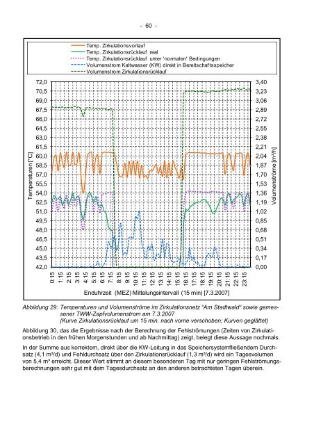 ZfS-Bericht Stralsund - Solar - so heizt man heute