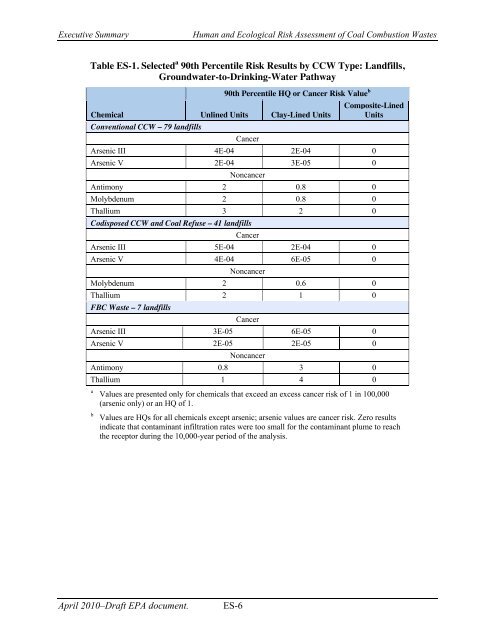 Human and Ecological Risk Assessment - Earthjustice