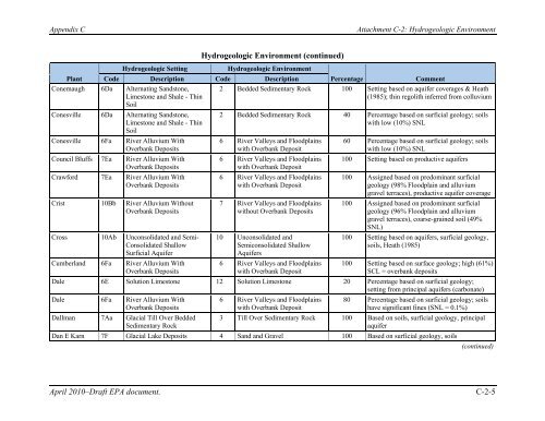 Human and Ecological Risk Assessment - Earthjustice