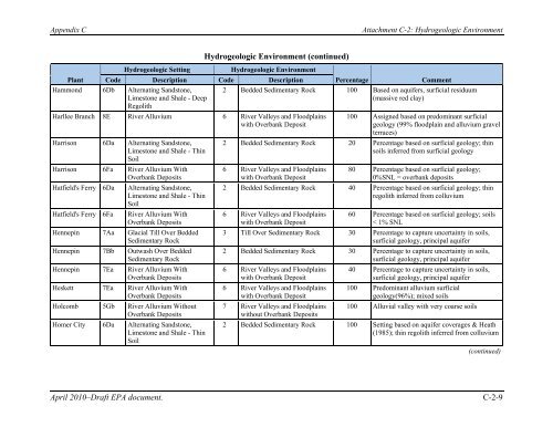 Human and Ecological Risk Assessment - Earthjustice