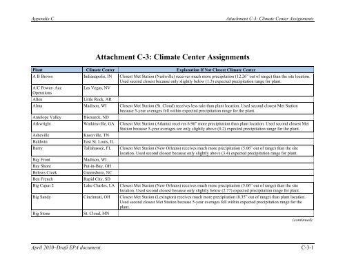 Human and Ecological Risk Assessment - Earthjustice