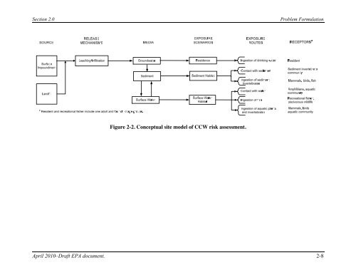 Human and Ecological Risk Assessment - Earthjustice