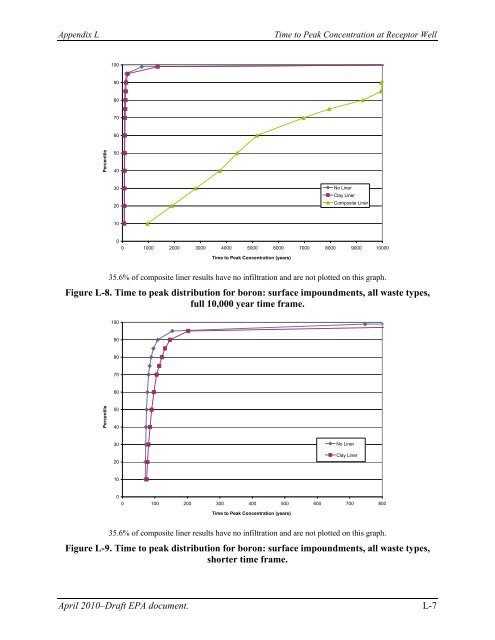 Human and Ecological Risk Assessment - Earthjustice