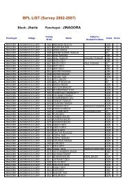 BPL LIST (Survey 2002-2007) - Dhanbad