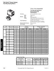 TAC Erie™ Zone Valves - Industrial Controls