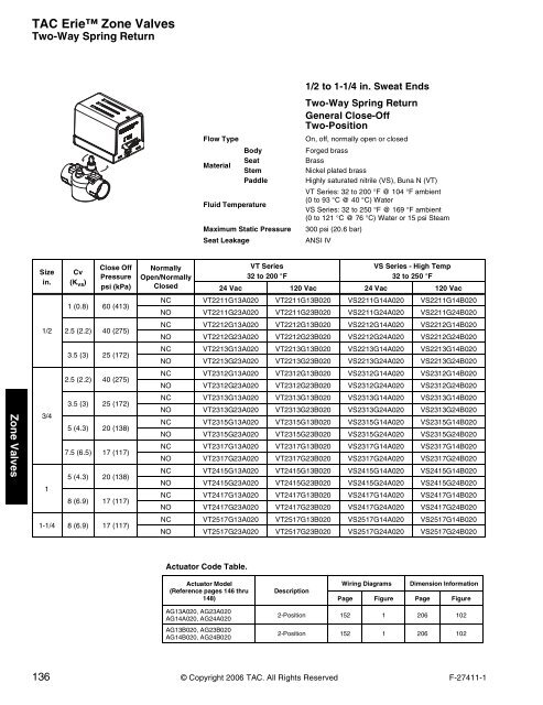 TAC Erie™ Zone Valves - Industrial Controls