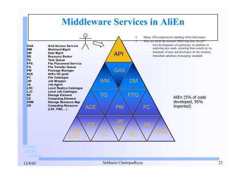 Alice India - Department of Theoretical Physics