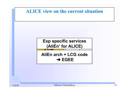 Alice India - Department of Theoretical Physics