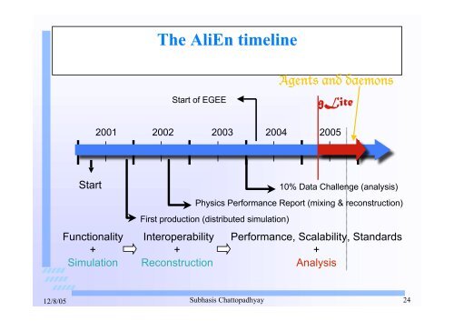 Alice India - Department of Theoretical Physics