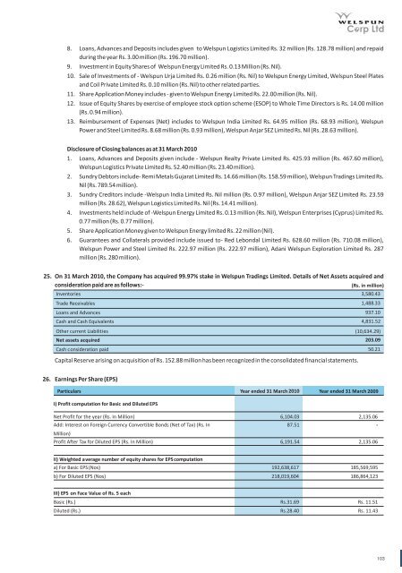 Annual Report FY 2009-10 - Welspun