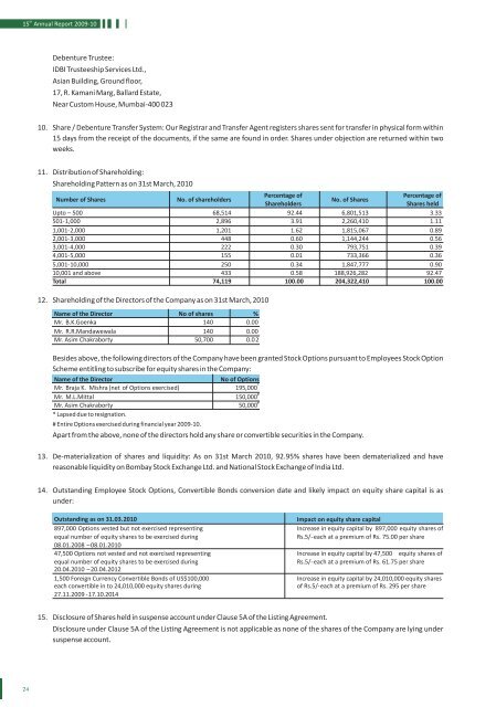 Annual Report FY 2009-10 - Welspun