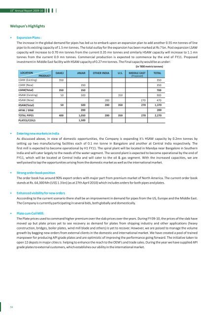 Annual Report FY 2009-10 - Welspun