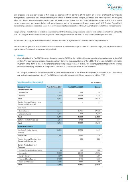 Annual Report FY 2009-10 - Welspun