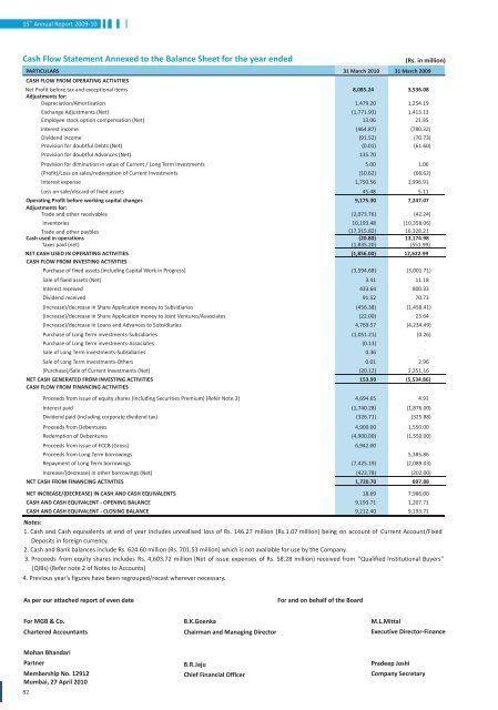 Annual Report FY 2009-10 - Welspun