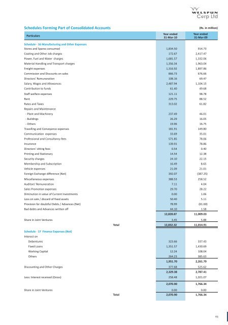 Annual Report FY 2009-10 - Welspun