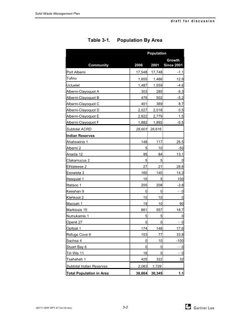 Solid Waste Management Plan - Alberni - Clayoquot Regional District