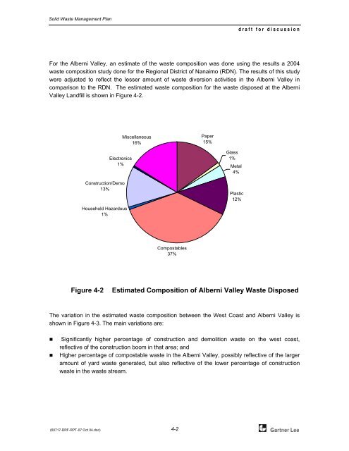 Solid Waste Management Plan - Alberni - Clayoquot Regional District