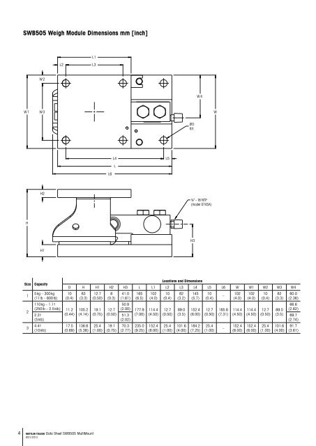 SWB505 MultiMount - Mettler Toledo