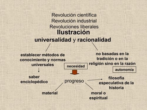 conciencia moral - Hecho HistÃ³rico