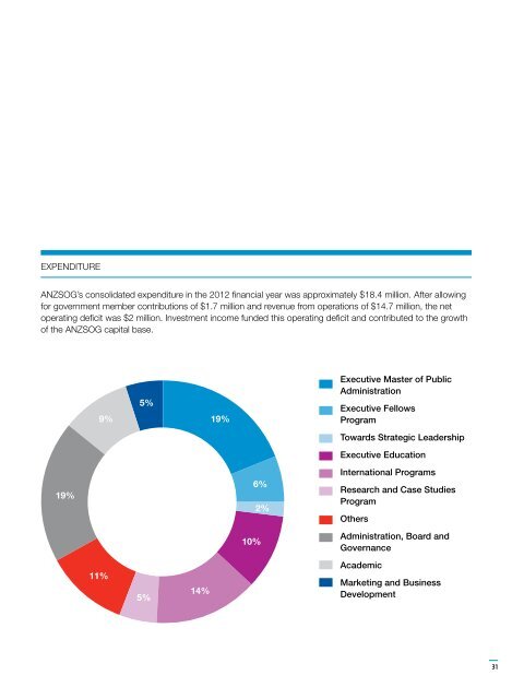 ANZSOG Report 2012 - Australia and New Zealand School of ...