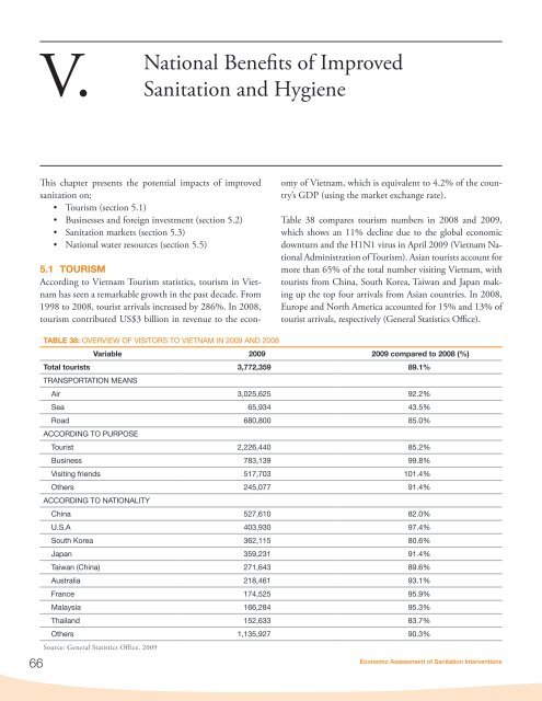 Economic Assessment of Sanitation Interventions in Vietnam - WSP