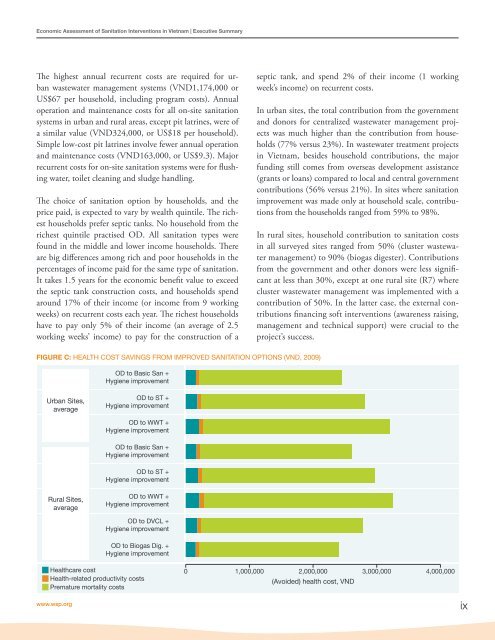 Economic Assessment of Sanitation Interventions in Vietnam - WSP