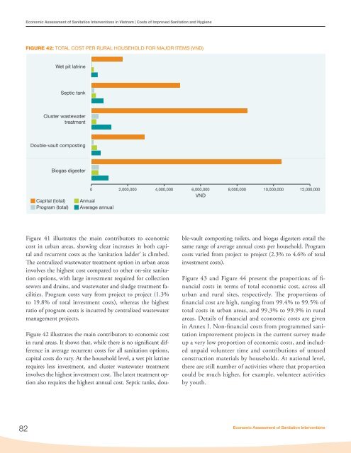 Economic Assessment of Sanitation Interventions in Vietnam - WSP