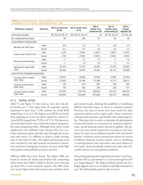 Economic Assessment of Sanitation Interventions in Vietnam - WSP