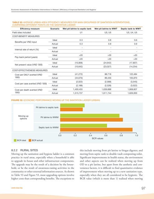 Economic Assessment of Sanitation Interventions in Vietnam - WSP