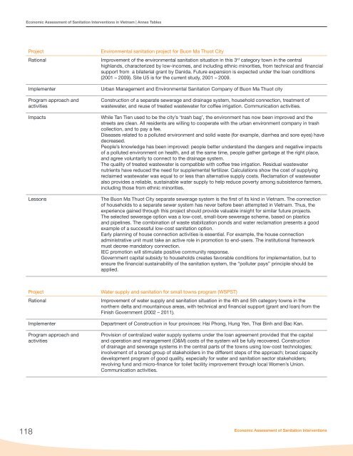 Economic Assessment of Sanitation Interventions in Vietnam - WSP