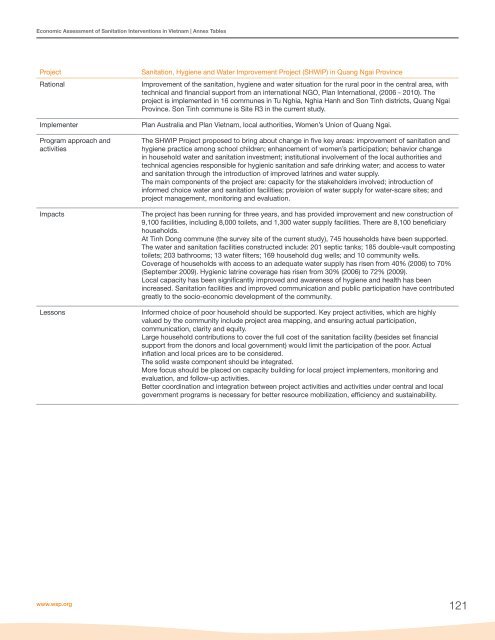 Economic Assessment of Sanitation Interventions in Vietnam - WSP