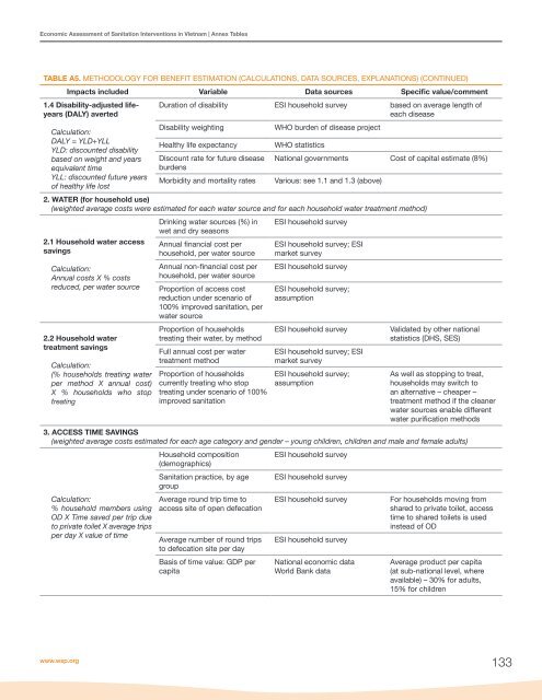 Economic Assessment of Sanitation Interventions in Vietnam - WSP